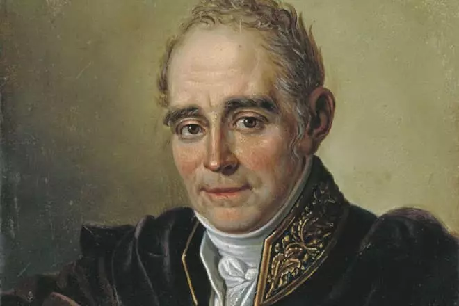 Portrait nan Vladimir Borovikovsky