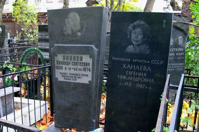 Grave Evgenia Khanaevaeva