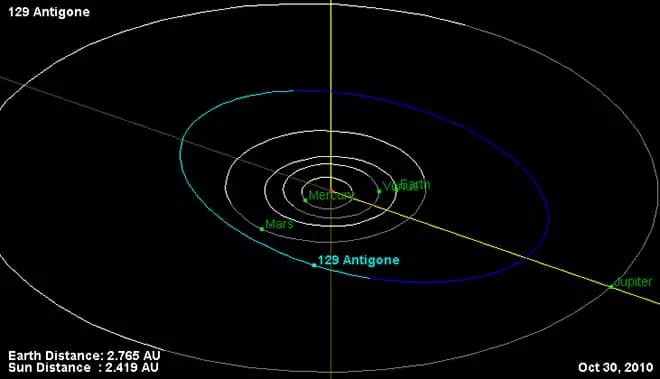 Orbit Asteroid antigone