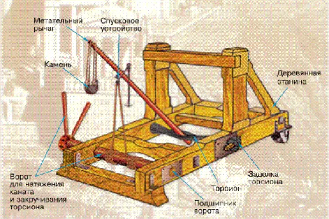 Mga Archimedes sa Catapult