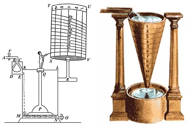 Wynalazki Archimedes: Zegarki wodne
