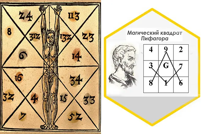 Pythagora cquares
