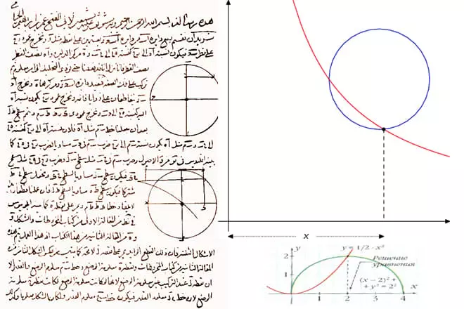 Omar Kiaiama vienādojumu teorija