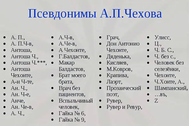 Chekhov ছদ্মনাম তালিকা