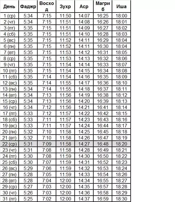 JADWAL UNTUK DERBENT (Sumber: https://www.time-namaz.ru/)