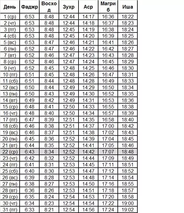 Programação para Samara (Fonte: https://www.time-namaz.ru/)