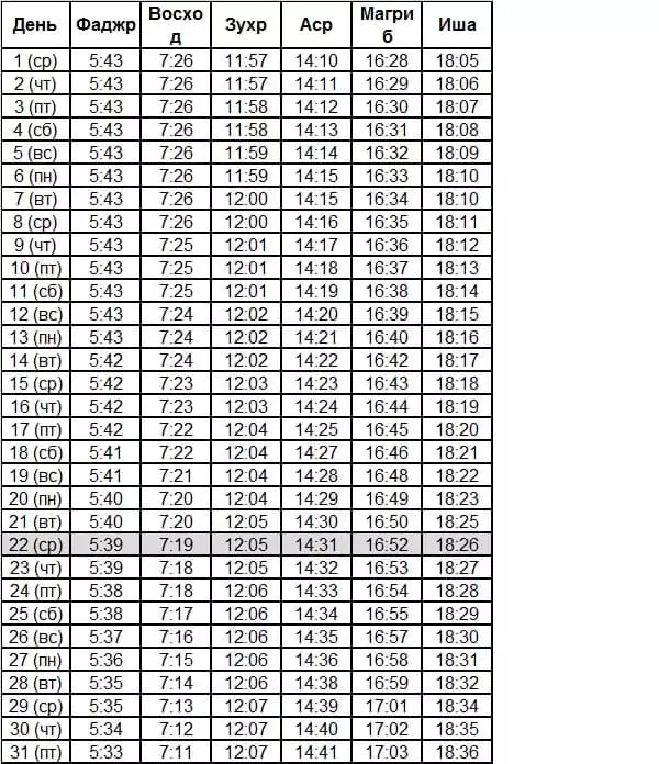 Jadwal pikeun Khasvyurt (Sumber: HTTPS://www.time- jambatan/)