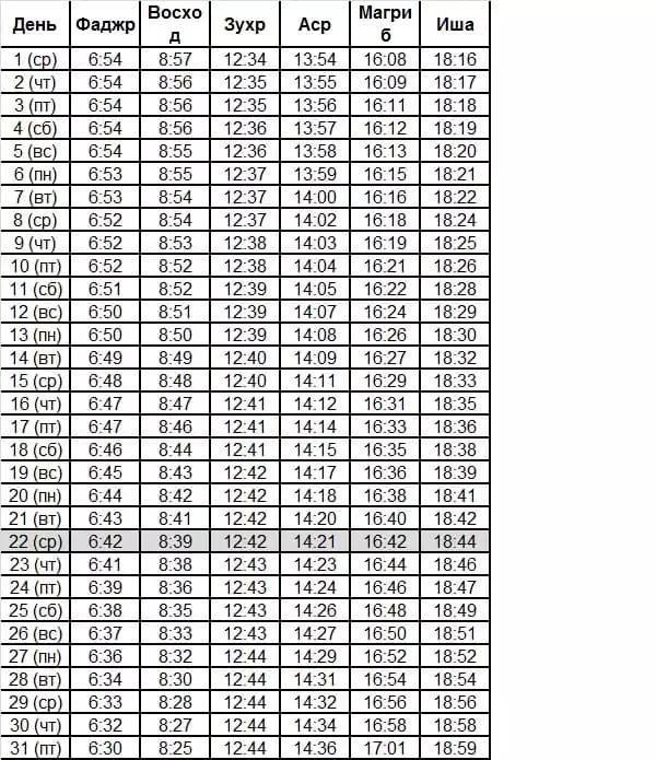 Jadwal kanggo Moskow (sumber: https://www.time-namaz.ru/)