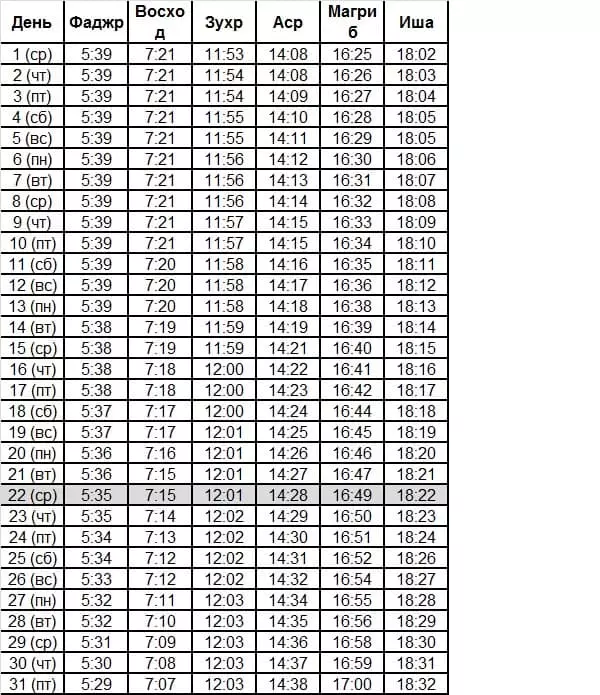 JADWAL DI MAKHACHKALA (Sumber: https://www.time-namaz.ru/)