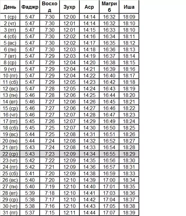 Schedule for Grozny (Kilde: https://www.time-namaz.ru/)