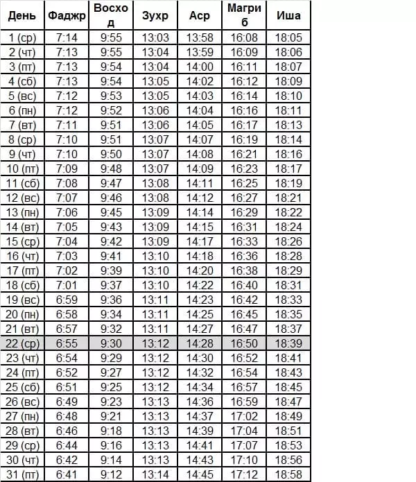 상트 페테르부르크 일정 (소스 : https://www.time-namaz.ru/)