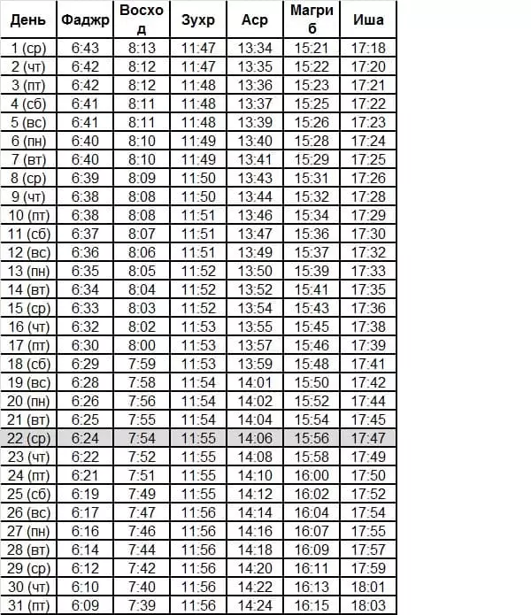 Schema voor Kazan (bron: https://www.time-namaz.ru/)