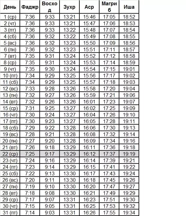 Jadwal kanggo UFA (sumber: https://www.time--namaz.ru/)