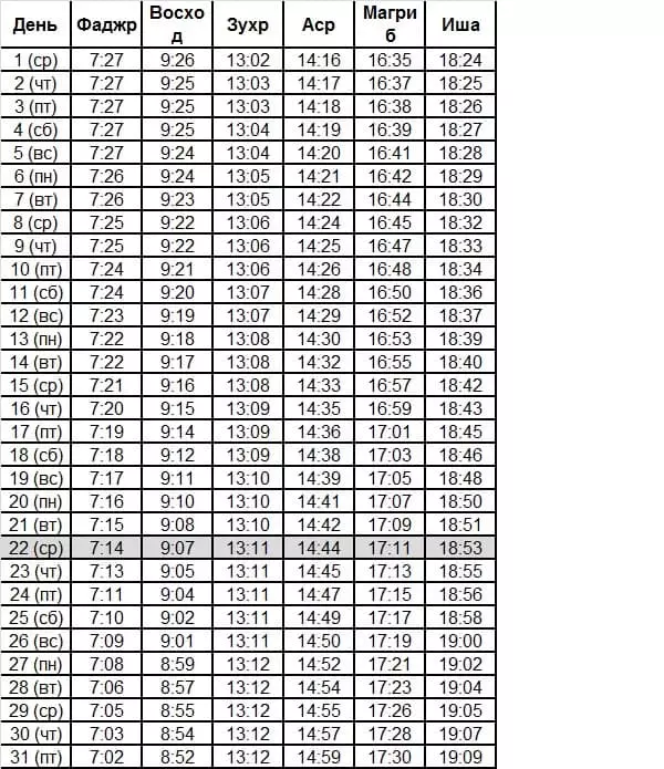 Programação para o Yekaterinburg (Fonte: https://www.time-namaz.ru/)