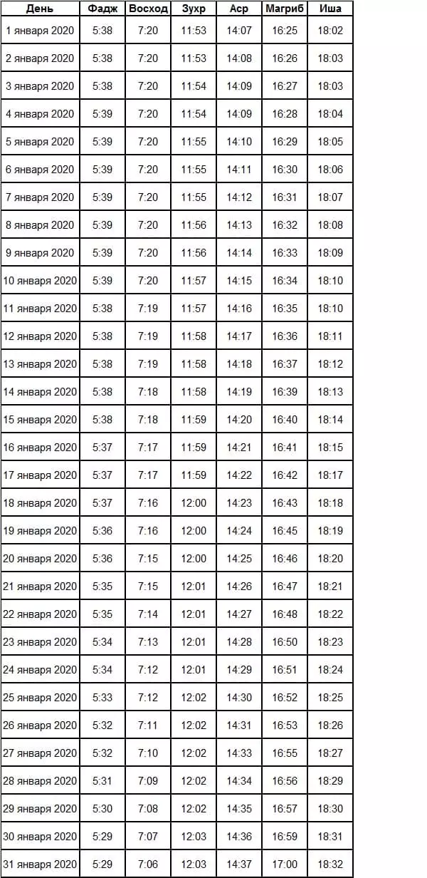 कैस्पियन तालिका (स्रोत: http://kaspiysk.namaz-times.ru/)